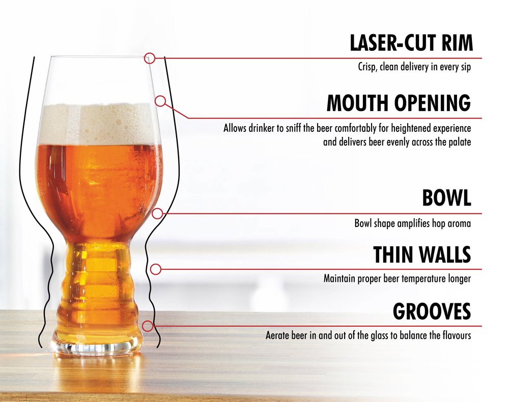 The Significance Of Beer Glassware