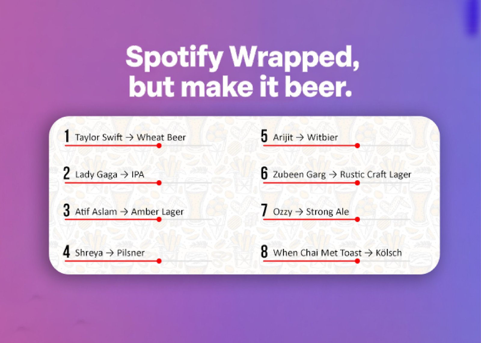taylor swift, wheat beer, lady gaga, atif aslam, shreya garijit singh, metallica, ozzy osbourne, when chai met toast, ipa, beer, spotify, spotify wrapped, youtube, youtube premium, youtube review, lager, pilsner, ale, witbier