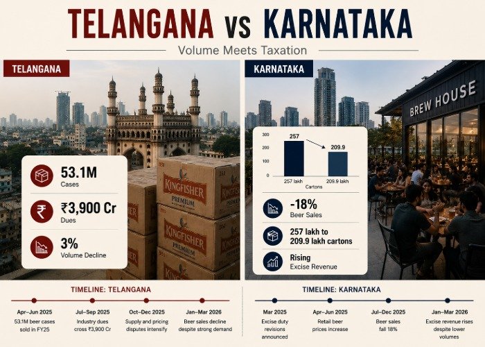 India beer market